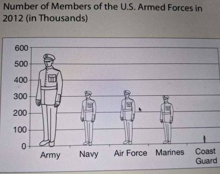 Get Some Random Knowledge From These Charts!