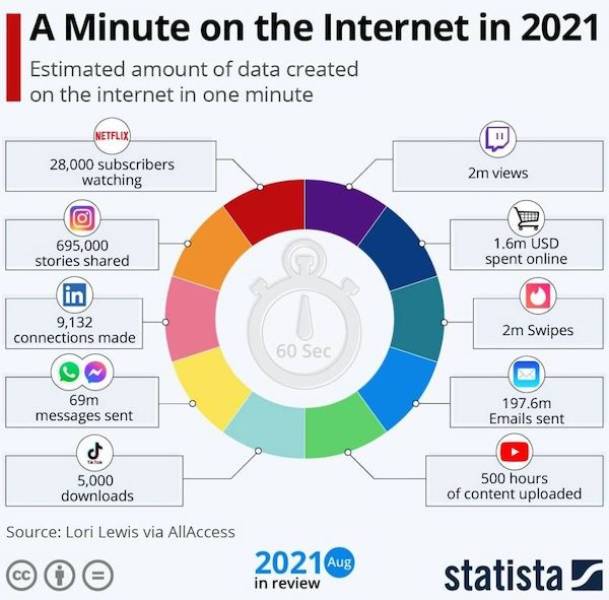 The Knowledge Inside These Charts Is 100% Random!