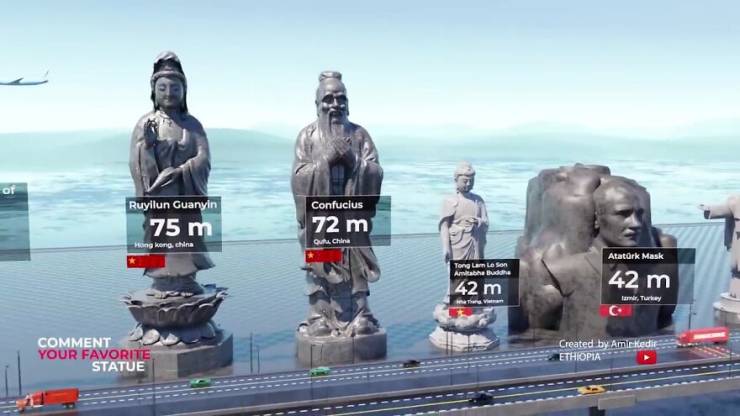 Designer Digitally Compares The Height Of The World’s Most Famous Statues