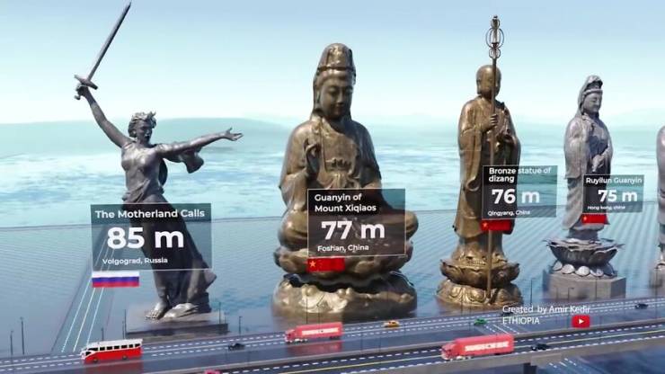 Designer Digitally Compares The Height Of The World’s Most Famous Statues