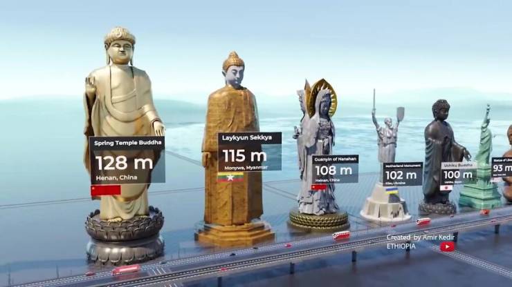 Designer Digitally Compares The Height Of The World’s Most Famous Statues