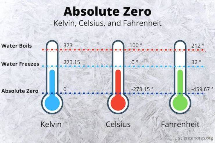 Random Charts Fueled By Random Knowledge