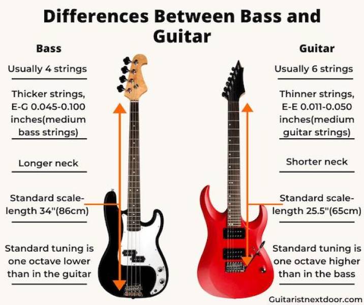 Random Charts Fueled By Random Knowledge