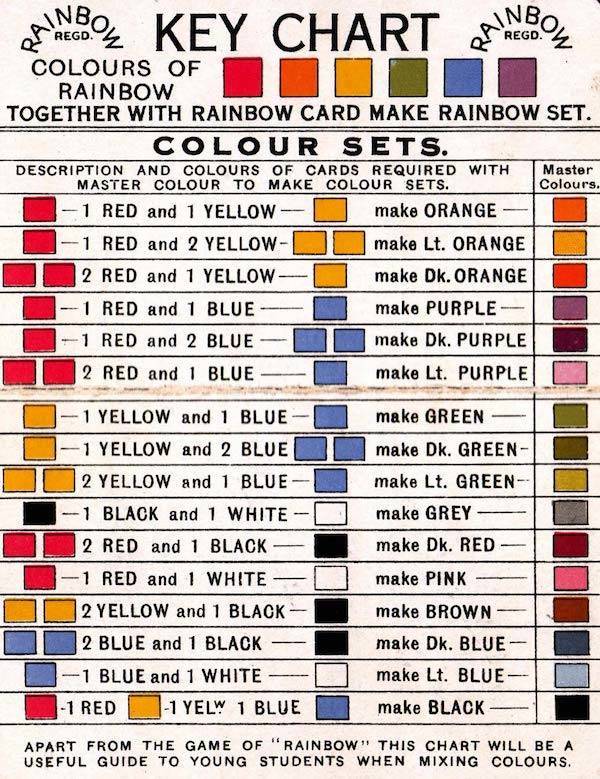 Random Knowledge Provided By Random Charts