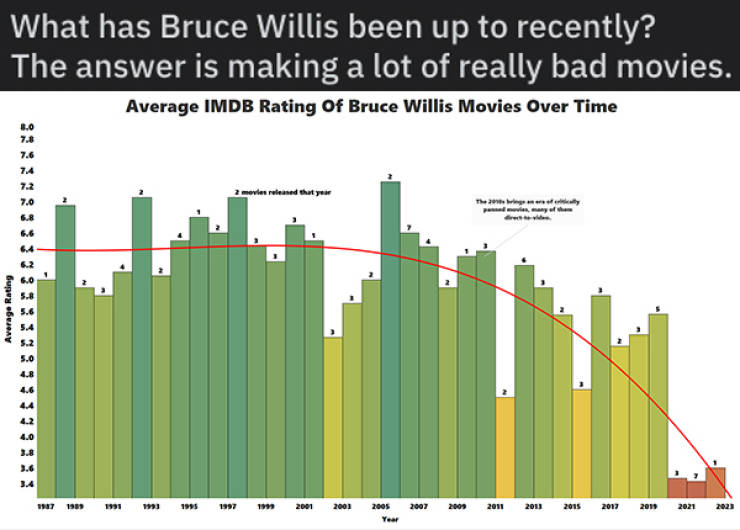 Random Knowledge Contained In Random Charts