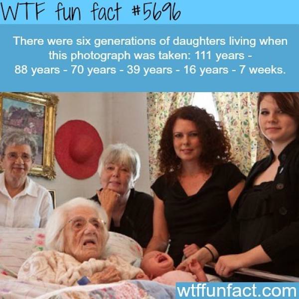 These Facts Are Astounding!