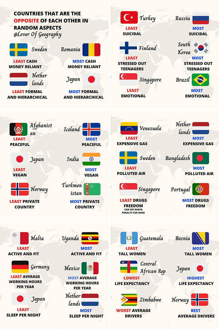 Geography In Interesting Facts