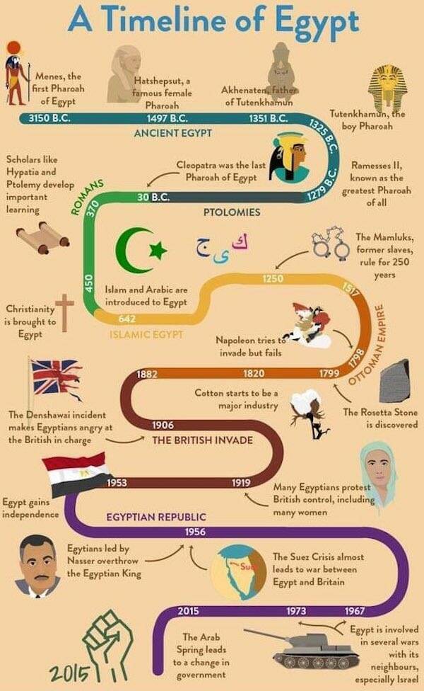 Random Charts Full Of Random Knowledge