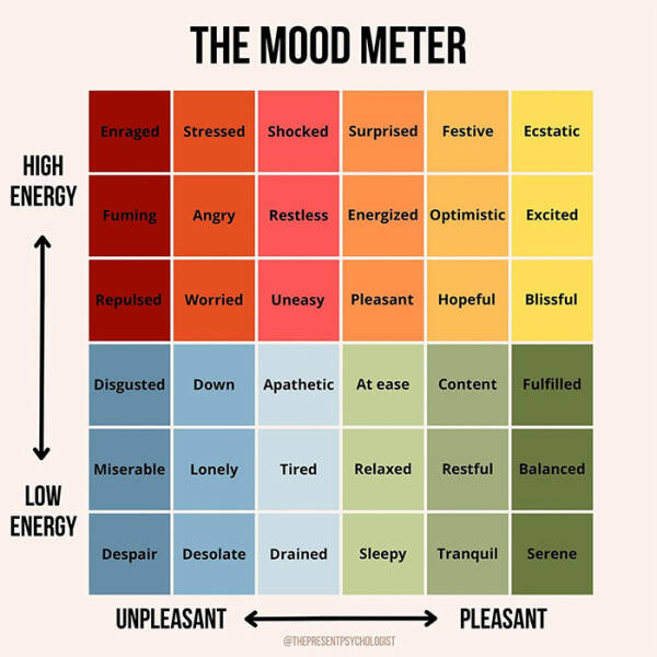 Helpful Charts About Our Mental Health