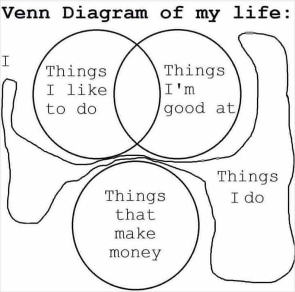 Venn Diagrams That Are Actually Memes