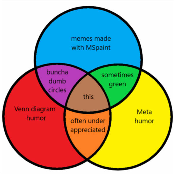 Venn Diagrams That Are Actually Memes
