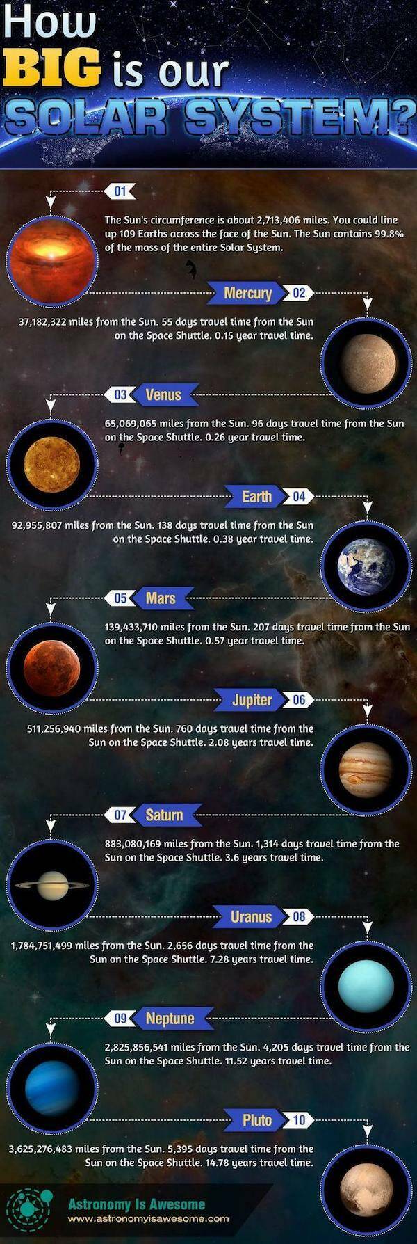 Random Charts Full Of Random Knowledge