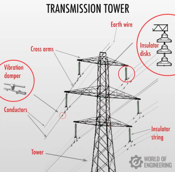 Random Knowledge Can Be Found In Random Charts (25 PICS + 1 GIF ...