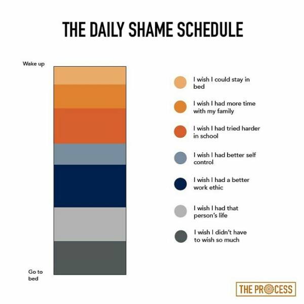 These Charts By Matt Shirley Are Both Honest And Funny