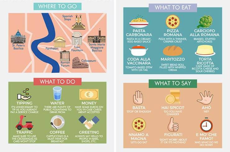 Travelers Will Love These Helpful Charts And Graphics!
