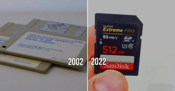 Technological Progress: 20 Years Ago Vs Now