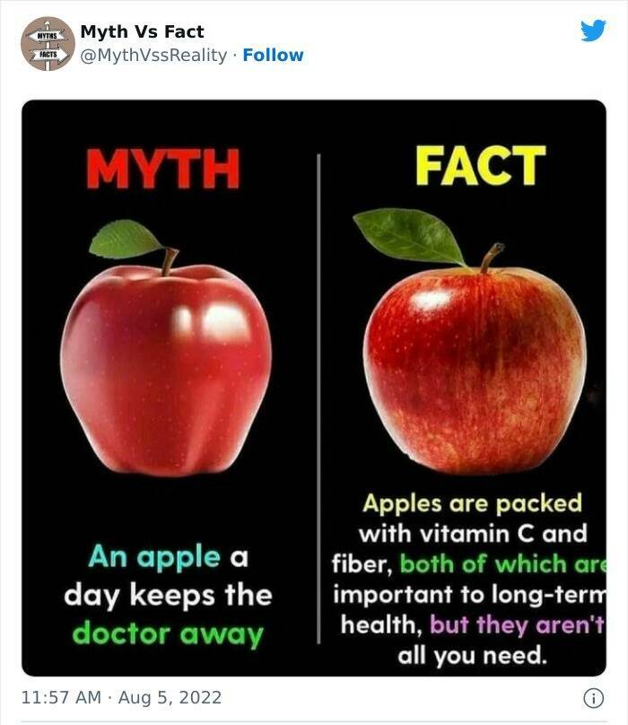 Myths Vs Reality