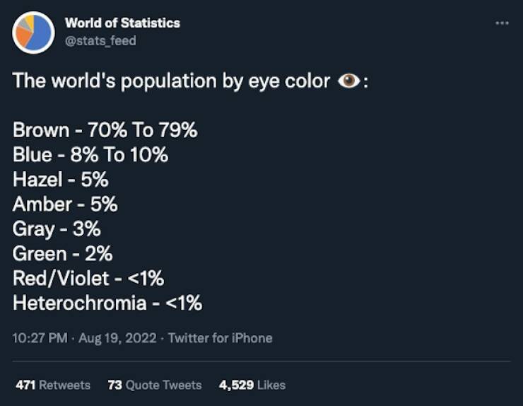 World Of Statistics