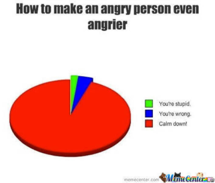 Nope, We DON’T HAVE ANGER ISSUES!