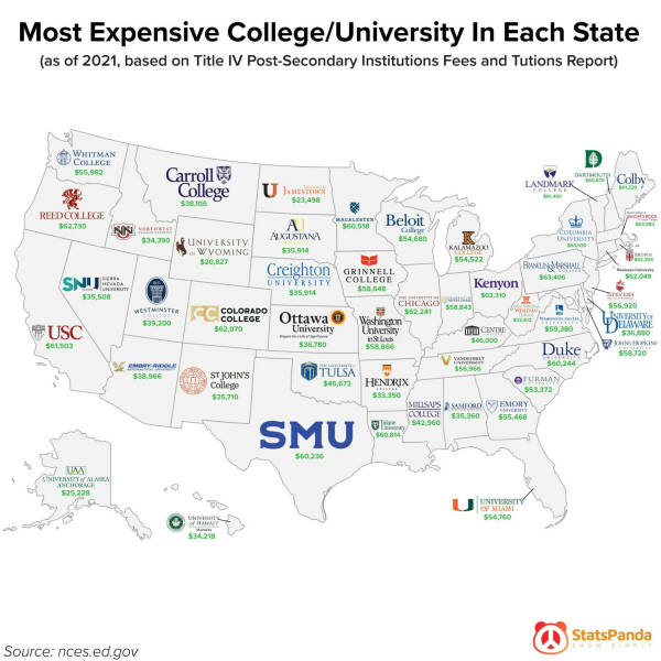 Random Charts Full Of Random Knowledge