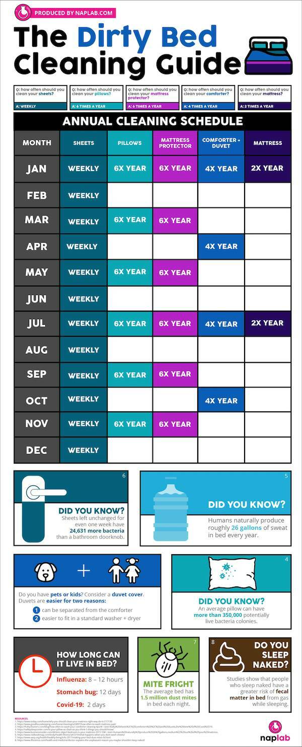 Random Charts Full Of Random Knowledge