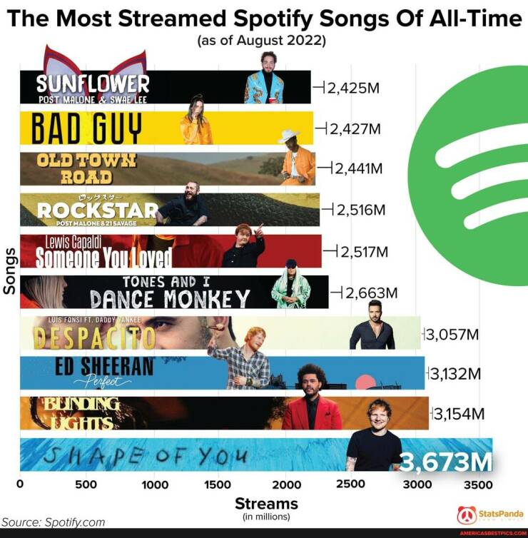 Random Charts Full Of Random Knowledge