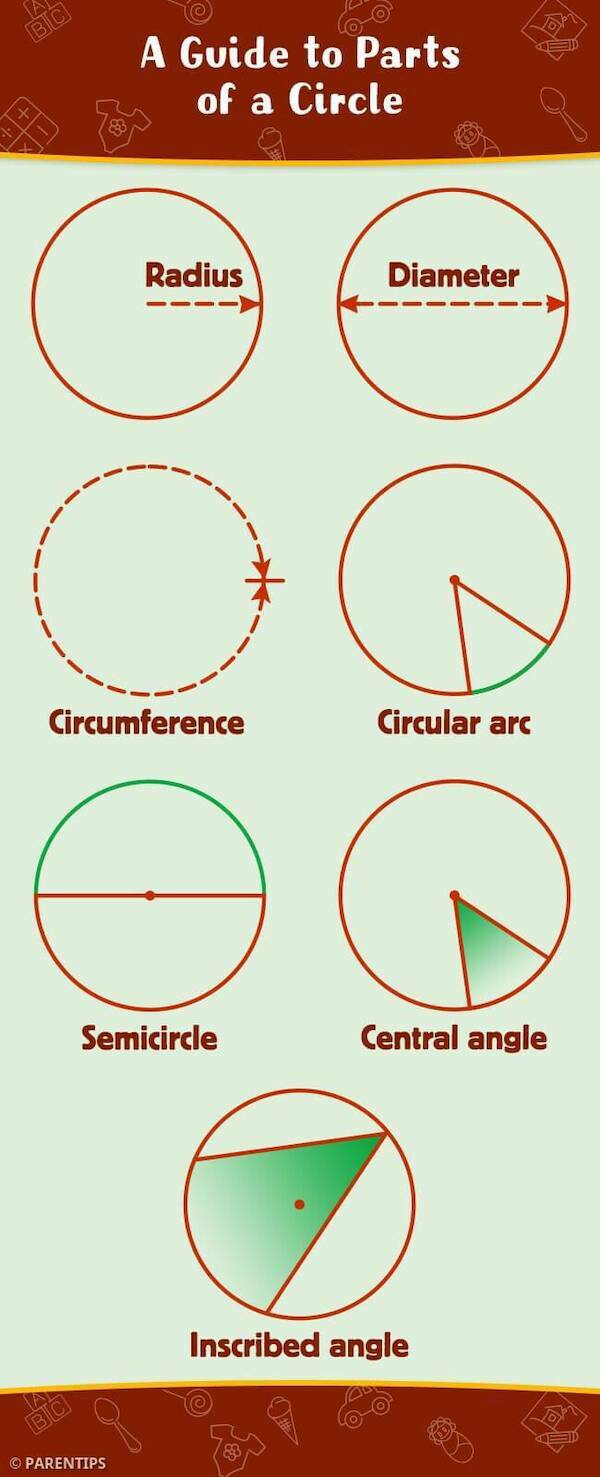 Random Charts Full Of Random Knowledge