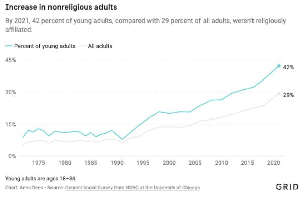 Mind-Bending Charts That Will Make You Rethink Everything