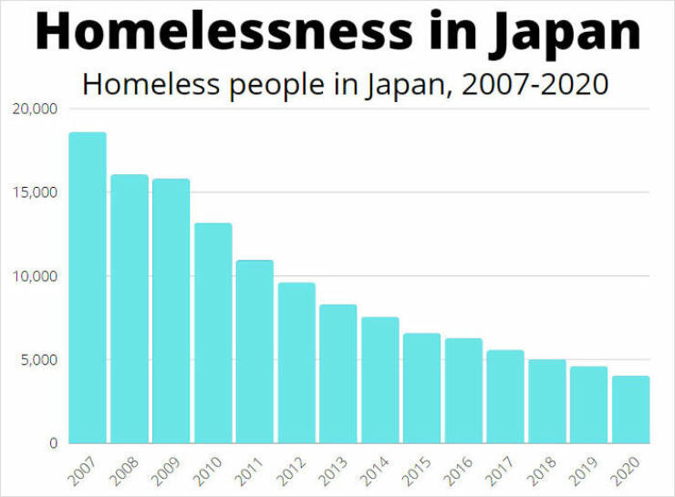 Mind-Bending Charts That Will Make You Rethink Everything