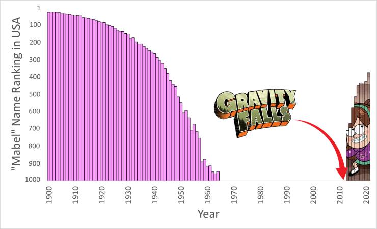 Mind-Bending Charts That Will Make You Rethink Everything