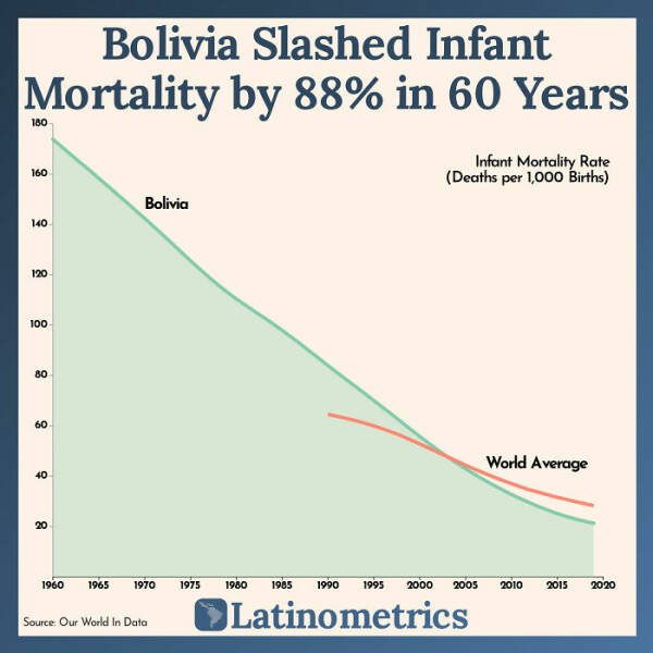 Mind-Bending Charts That Will Make You Rethink Everything