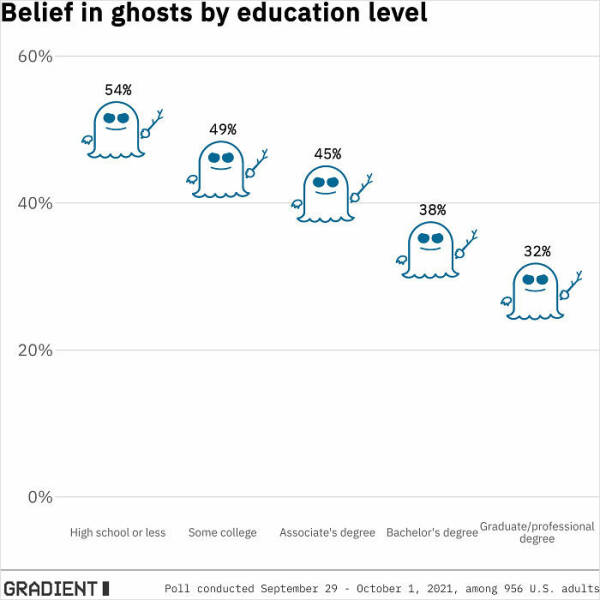 Mind-Bending Charts That Will Make You Rethink Everything