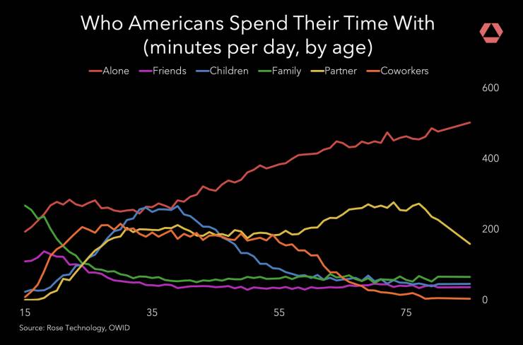 Mind-Bending Charts That Will Make You Rethink Everything