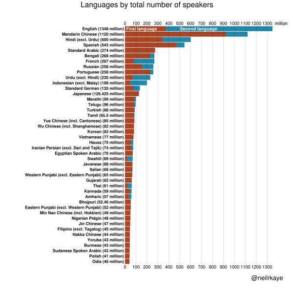 Mind-Bending Charts That Will Make You Rethink Everything