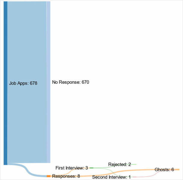 Mind-Bending Charts That Will Make You Rethink Everything