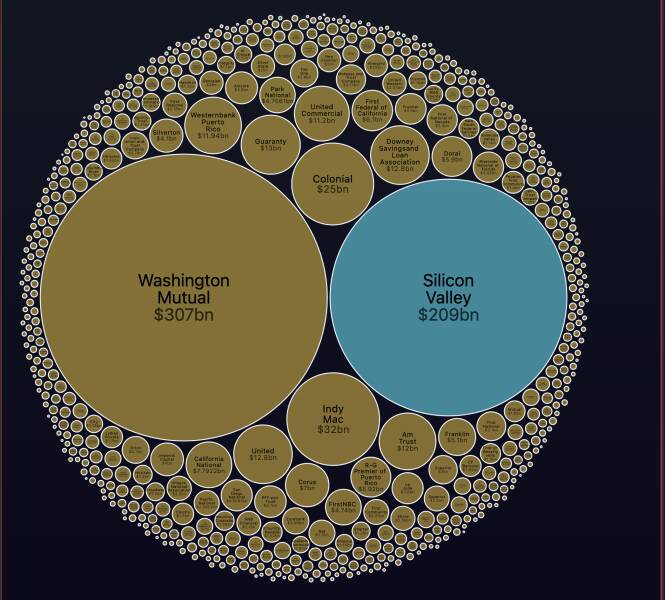 Mind-Bending Charts That Will Make You Rethink Everything