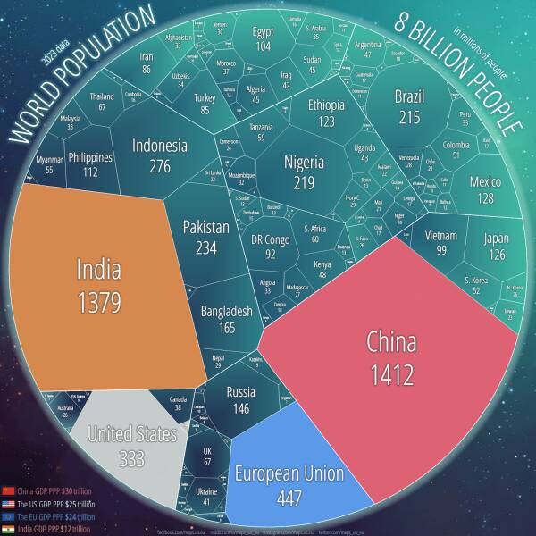 Mind-Bending Charts That Will Make You Rethink Everything