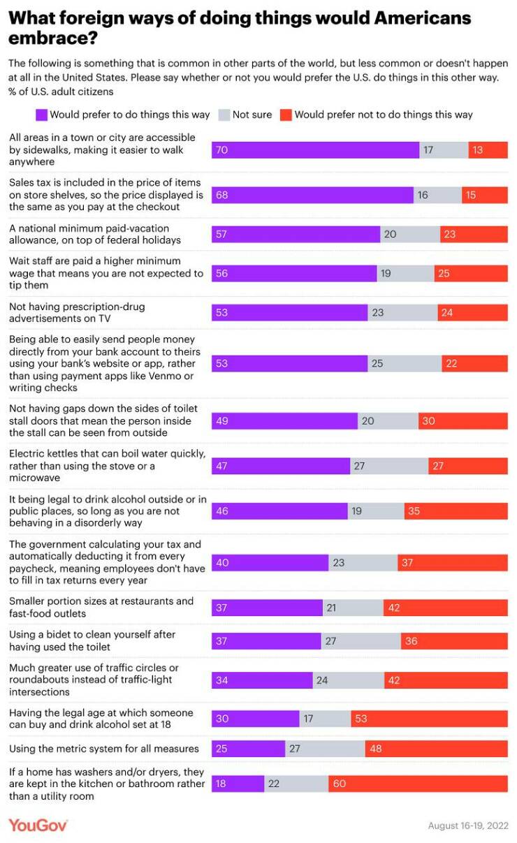 Mind-Bending Charts That Will Make You Rethink Everything