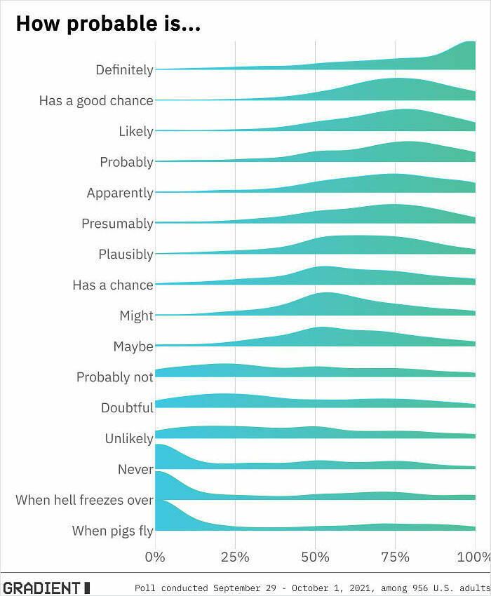 Mind-Bending Charts That Will Make You Rethink Everything