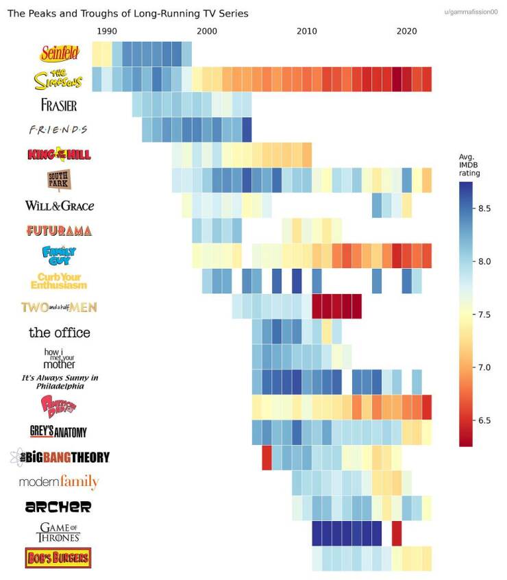 Mind-Bending Charts That Will Make You Rethink Everything