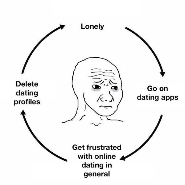 Swipe Right For Laughs: The Funniest Dating App Memes