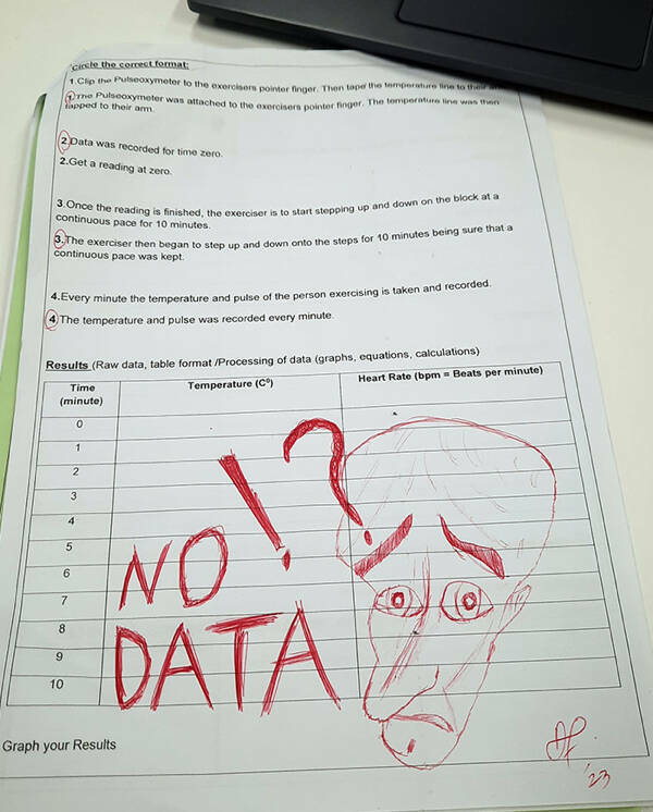 Teachers Humorous Marks On Student Tests