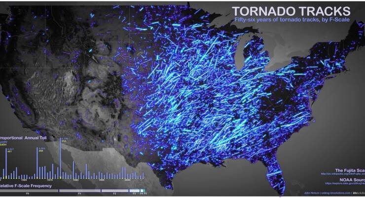 Charting the Fascinating: Visual Representations That Will Amaze You