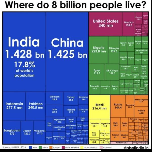 Charting the Fascinating: Visual Representations That Will Amaze You