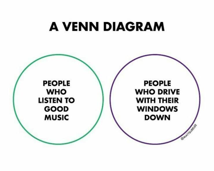 Charts Of Truth: Honest And Hilarious Depictions Of Our Everyday Lives