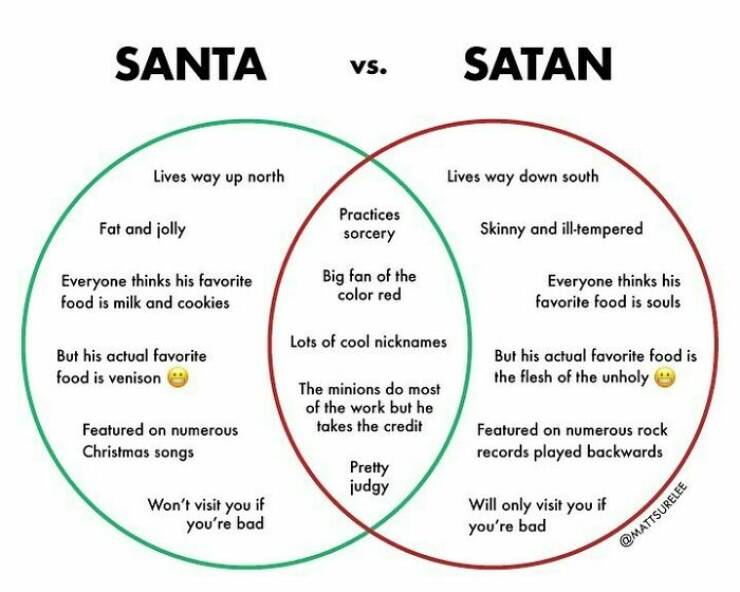 Charts Of Truth: Honest And Hilarious Depictions Of Our Everyday Lives