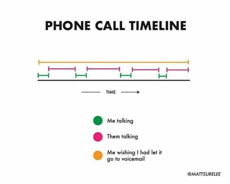 Charts Of Truth: Honest And Hilarious Depictions Of Our Everyday Lives
