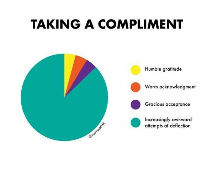 Charts Of Truth: Honest And Hilarious Depictions Of Our Everyday Lives