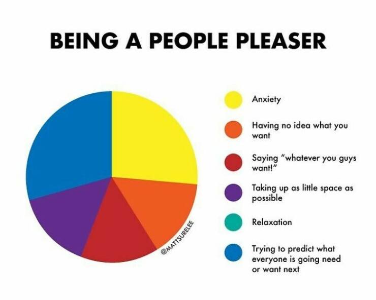 Charts Of Truth: Honest And Hilarious Depictions Of Our Everyday Lives