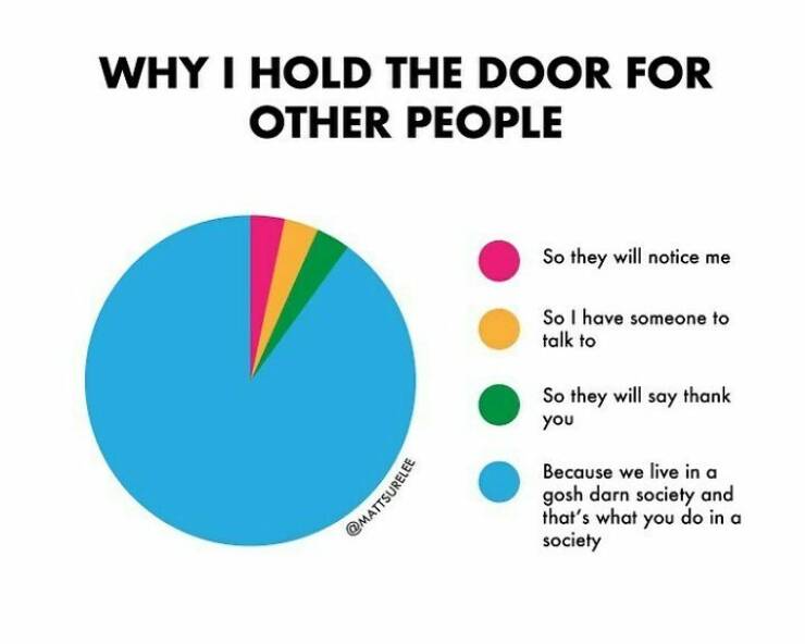 Charts Of Truth: Honest And Hilarious Depictions Of Our Everyday Lives
